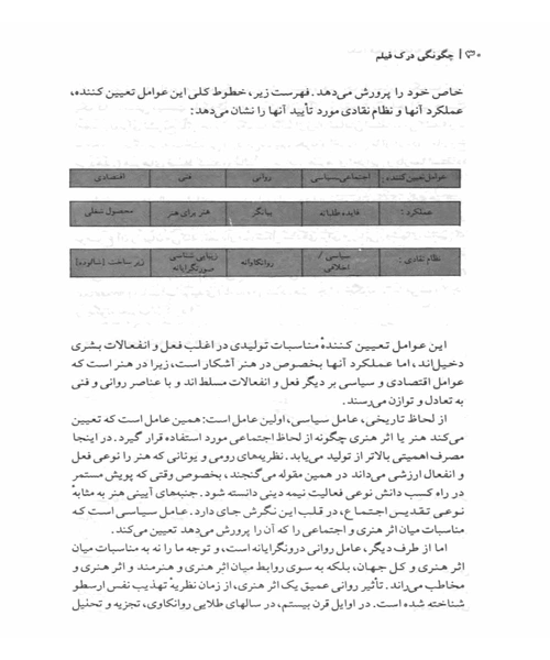 چگونگی درک فیلم - نمونه اول - جزیره کتاب های الکترونیکی